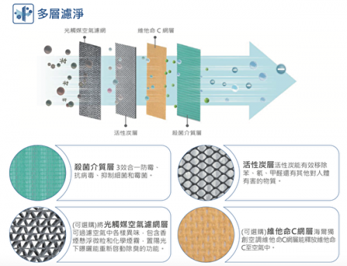 空氣能熱水器的原理及其優點說明